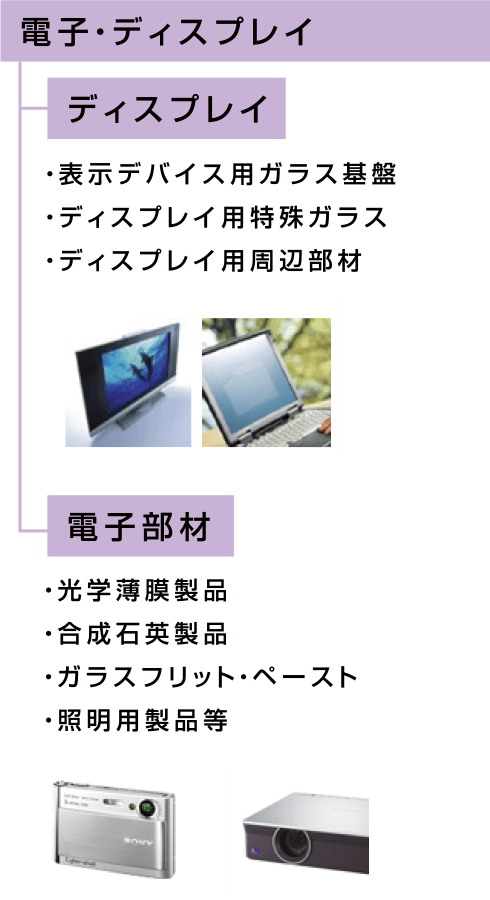 電子・ディスプレイ